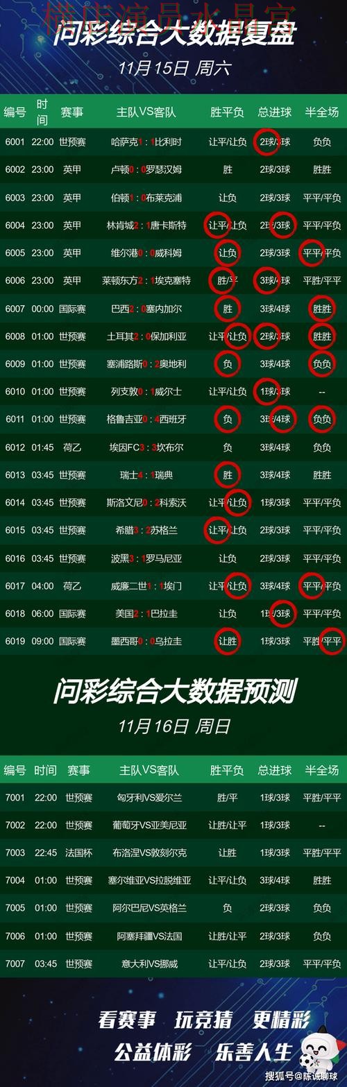 世界杯买球官网临场数据如何快速判断 操作方法总结